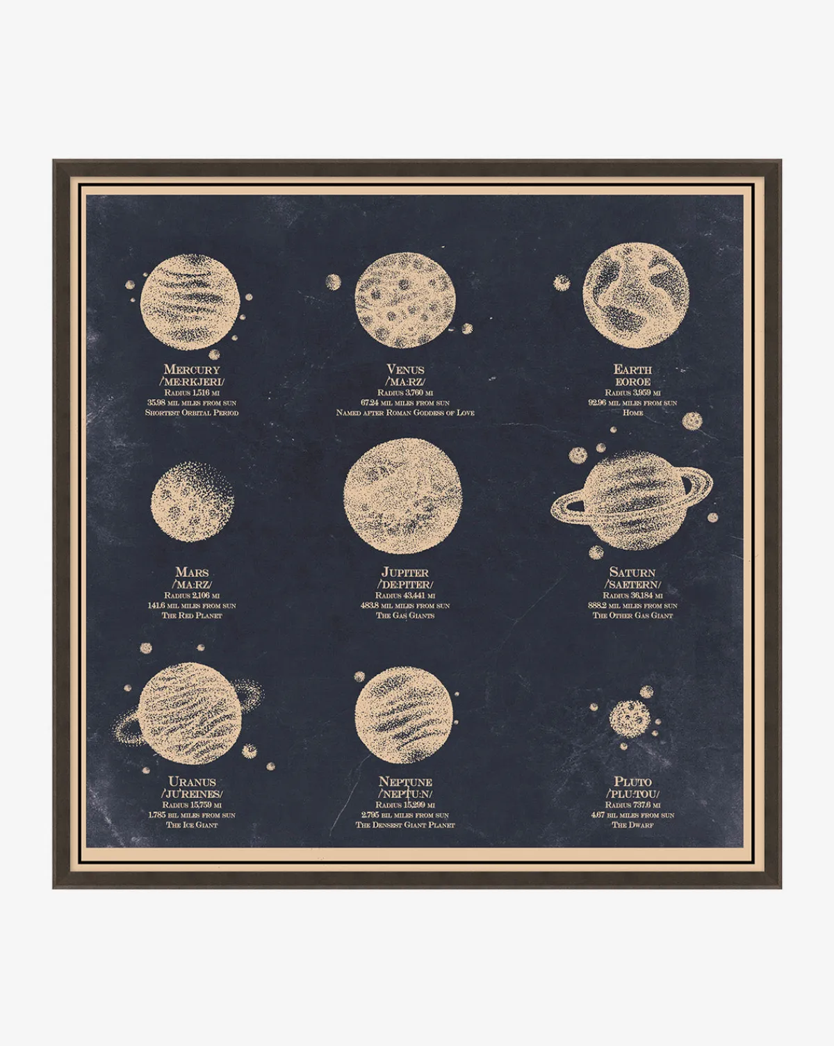 Nine Planets Diagram|Art Headquarters, LLC DBA Wendover Art Group DBA Kevin O'Brien Studio Outlet