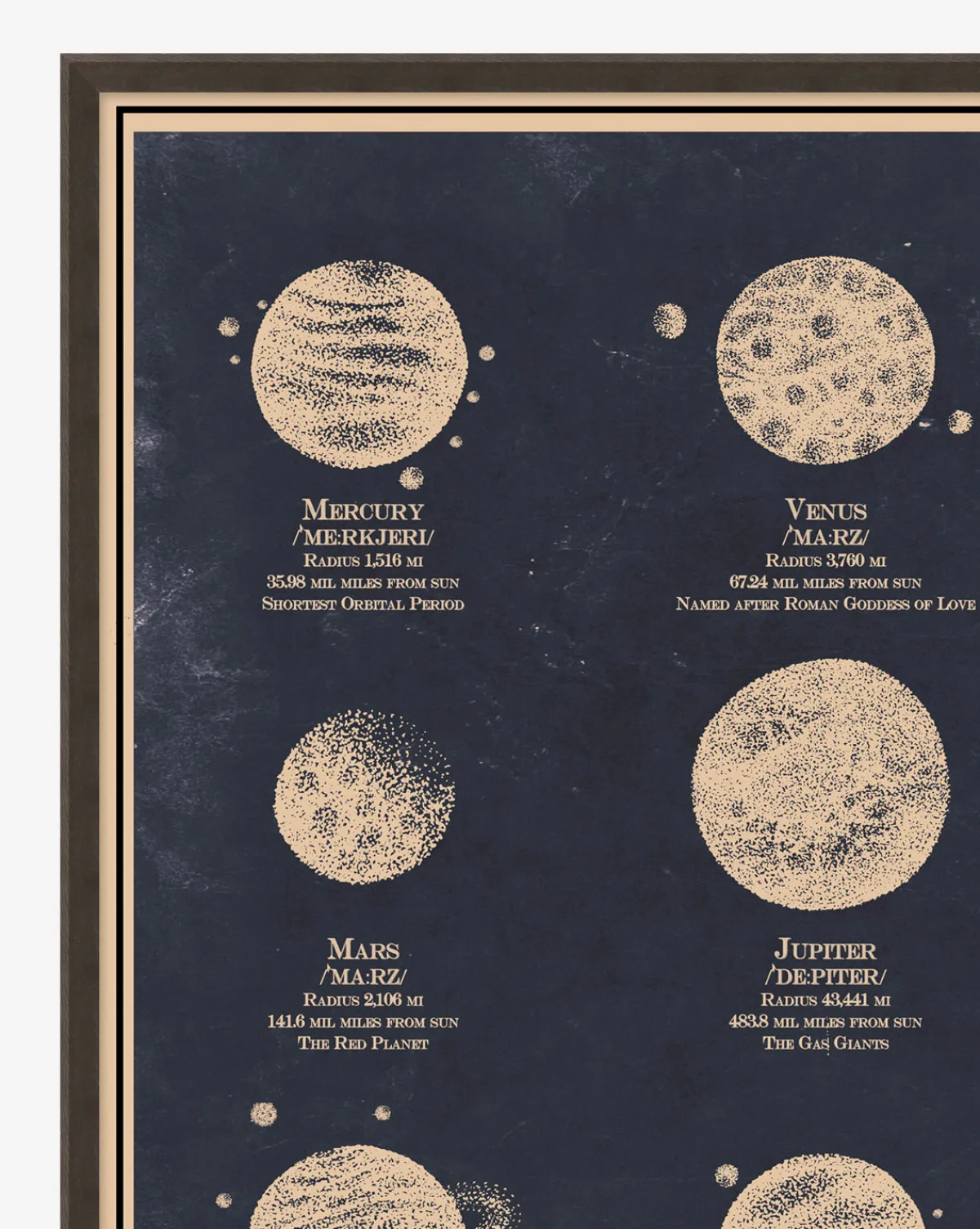 Nine Planets Diagram|Art Headquarters, LLC DBA Wendover Art Group DBA Kevin O'Brien Studio Outlet